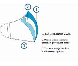 ROUŠKA  velikost M -  5 ks, můžete použít 40x- Antibakteriální obličejová rouška z NANO materiálu 